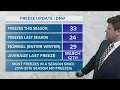 DFW Weather A handful of freezes in the 10-day forecast but the outlook s mostly warm from here