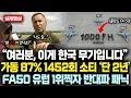 “여러분, 이게 한국산 FA-50 입니다” 가동 87% 1452회 소티 ‘단 2년’ FA-50 유럽 1위찍자 반대파 패닉