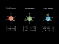 Rotation Matrices Explained