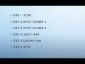 What is an Algorithm How to write ALGORITHMS Algorithm for Beginners Introduction to Algorithm