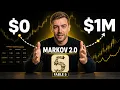 I Re-Built A Quant Trading Strategy With Fable 5