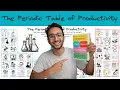VISUAL SUMMARY Feel-Good Productivity by Ali Abdaal - The Periodic Table of Productivity