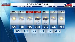 Southwest Central Virginia Weather 5 p m - April 16 2025