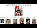 Entire History of Joshua Block World of T-Shirts in 12 Minutes
