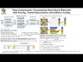 Deep Compression Continued Lecture 16 Applied Deep Learning