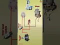 Mixer grinder wiring connection Mixer grinder Mixer grinder connection Mixer grinder wiring