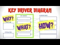 Key Driver Diagram A Tool to Organize Communicate and Enhance Improvement Work