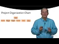 10 Project Organization Chart Assignment