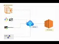 AWS EC2 Tutorial for Beginners - Launch EC2 Instance Access via SSH Web Git Bash PuTTY MobaXterm