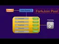 Fork Join Pool Everything You Need to Know Executor Framework Explained