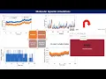 Molecular dynamic simulation for protein ligand-protein complex web tool free easy only click