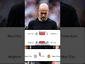 Download Lagu Manchester City seperti kehilangan arah