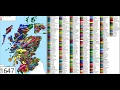 History of Scottish clans Every year 834-1707