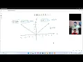 Revision tips on Functions - Greatest integer function Modulus function Signum function