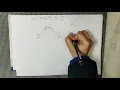 Synchronization in OS