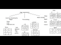 image segmentation