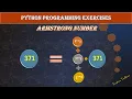 Generate Armstrong numbers in Python - Techietalkee