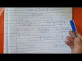 Type of decimal number terminating non-terminating decimal ssc chls ssccgl