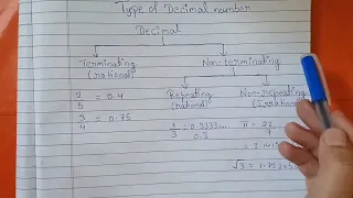 Type of decimal number terminating non-terminating decimal ssc chls ssccgl