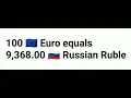 Euro to ruble