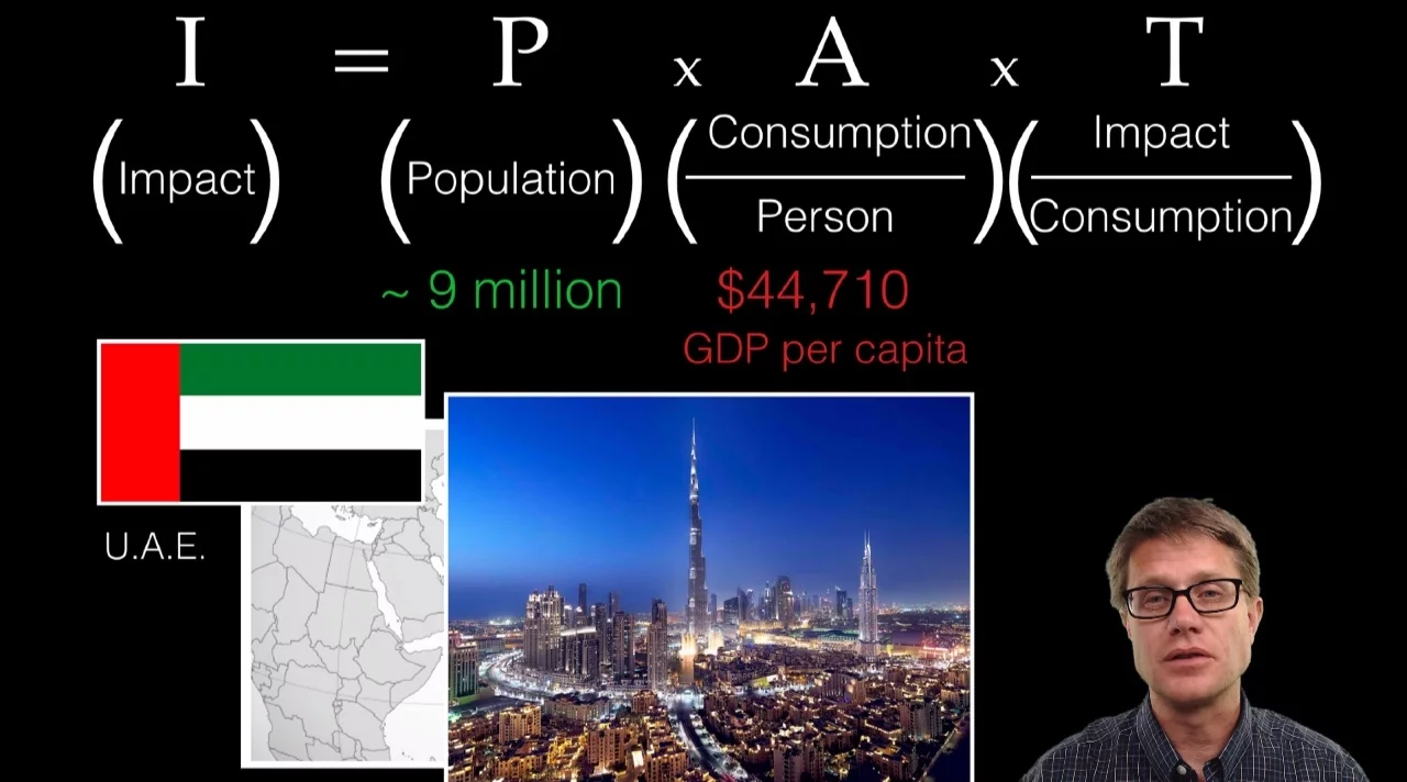Outline Video Human Population Impacts