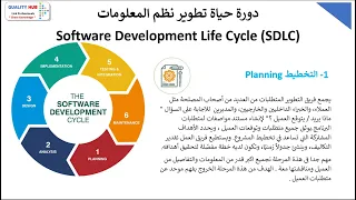                                                        دورة حياة نظام المعلومات   نظم معلومات الموار دندنها