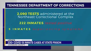 200 covid-19 inmate cases at state prison in Johnson County