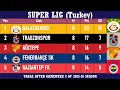 SUPER LIG Turkey Table - End of Matc ay 8 of 2025-26 season Galatasaray at the top