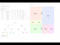 Generative Floor Plan Using Evolutionary Algorithms Martin Stacey UCL