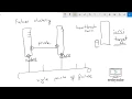 Failover Clustering in Windows Server 2016