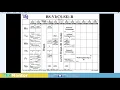 Complex HTML Table Creation Easy Method Tek Mentor