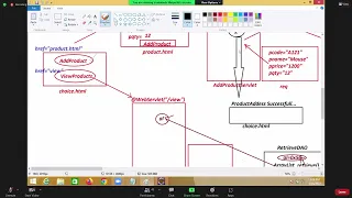 Advanced Java lecture 22 26 May 2022 On Servlet Application Smart Java Developer JjlcskRmUKU
