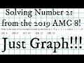 Solving AMC 8 2019 Just graph