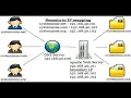 IP Based Virtual Hosting Configuration with Apache on CentOS 7