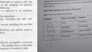 Chapter Algorithm and Flow chart Computer Science class-10th