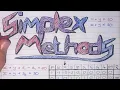 MwA 32 Simplex - The Initial Tableau