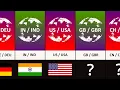 Download Lagu ISO Code From Different Countries