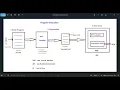 Java Program Compilation and Execution Explained in simple way