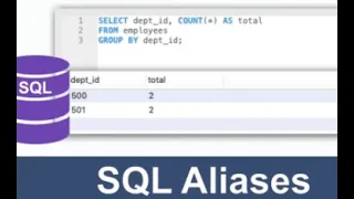 Aliasing SQL Intermediate SQL Tutorial Aliasing