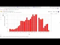 Task 3 Exploratory Data Analysis on the Global Terrorism Dataset