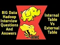 Difference between Internal Table and External Table In Hive Hive Interview Questions RR Digital