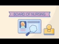 Nursing Licensure Tips - Aureus Medical