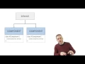 007 Bonus Dependency Injection in Angular 2 Theory