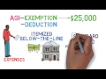 Taxes 101 Tax Basics