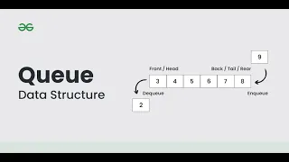 Python Queue Implementation Tutorial Basics and Functions