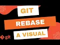 Git Rebase A Visual