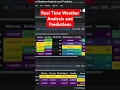 Real-Time Weather Forecast for Next Hours Using Python AI OpenWeatherMapAPI