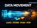 L7 Understanding Data Movement Instructions