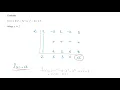 Nested Scheme - Horner s Method