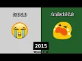 2008-2024 Android and iOS Loudly Crying Face emoji version comparison
